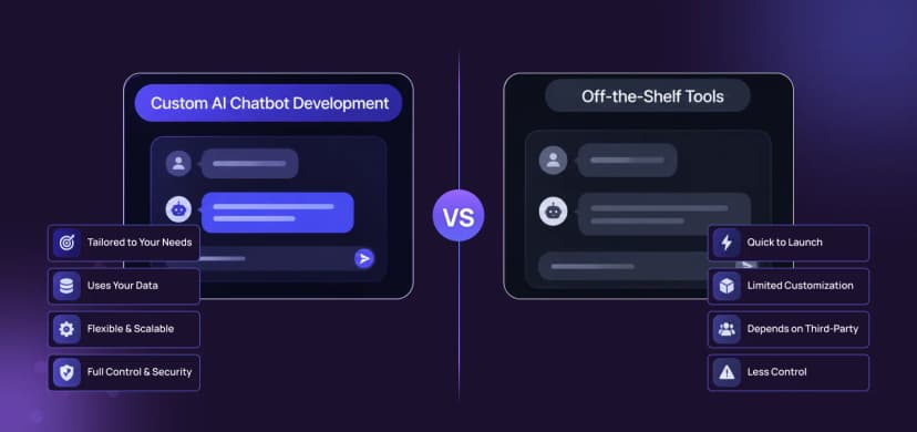 Custom AI Chatbot Development vs. Off-the-Shelf Tools: Which Is Right for Your Business?