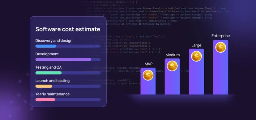 How Much Does Custom Software Development Cost in 2026? A Practical Pricing Guide